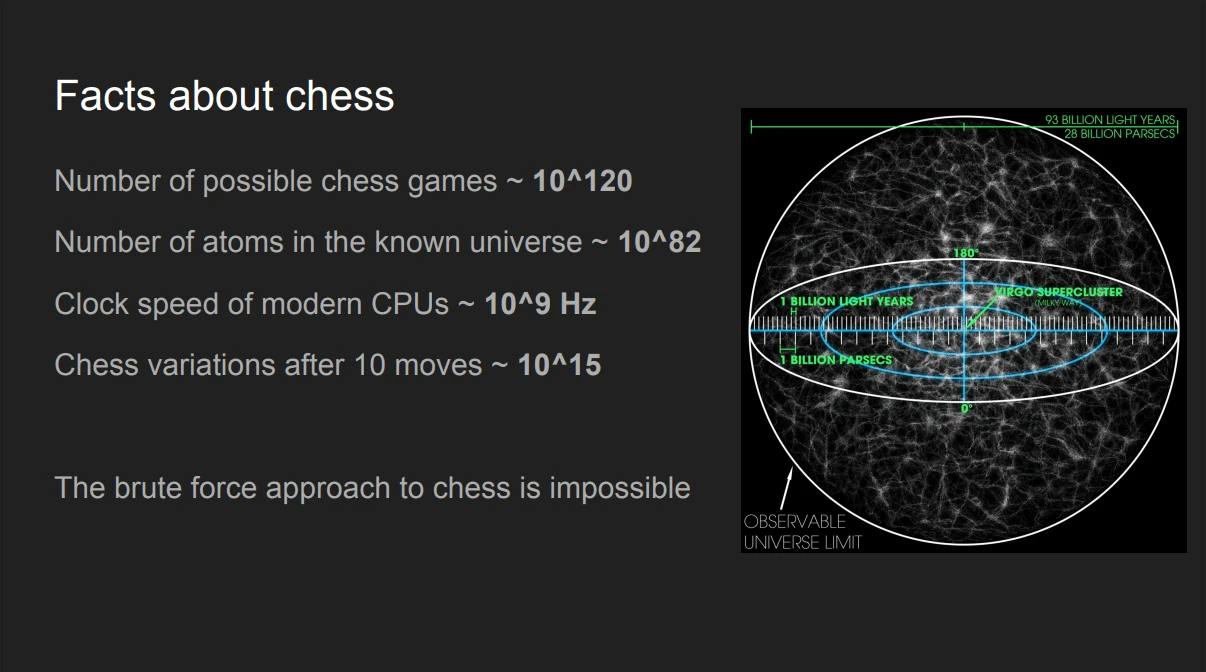 chess